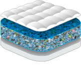 Matzon bonded, premium pure foam mattress